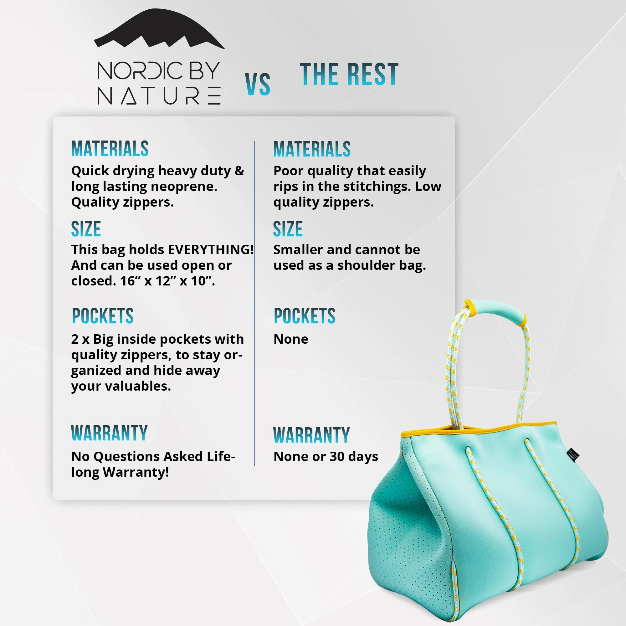 Beach Bag Tote - Turquoise/Yellow