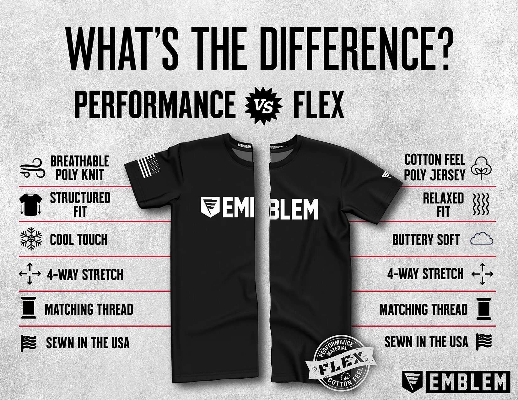 CUSTOM India Company, First Regiment Sandhurst Core Men's SS Flex Performance Tee - wncjGb