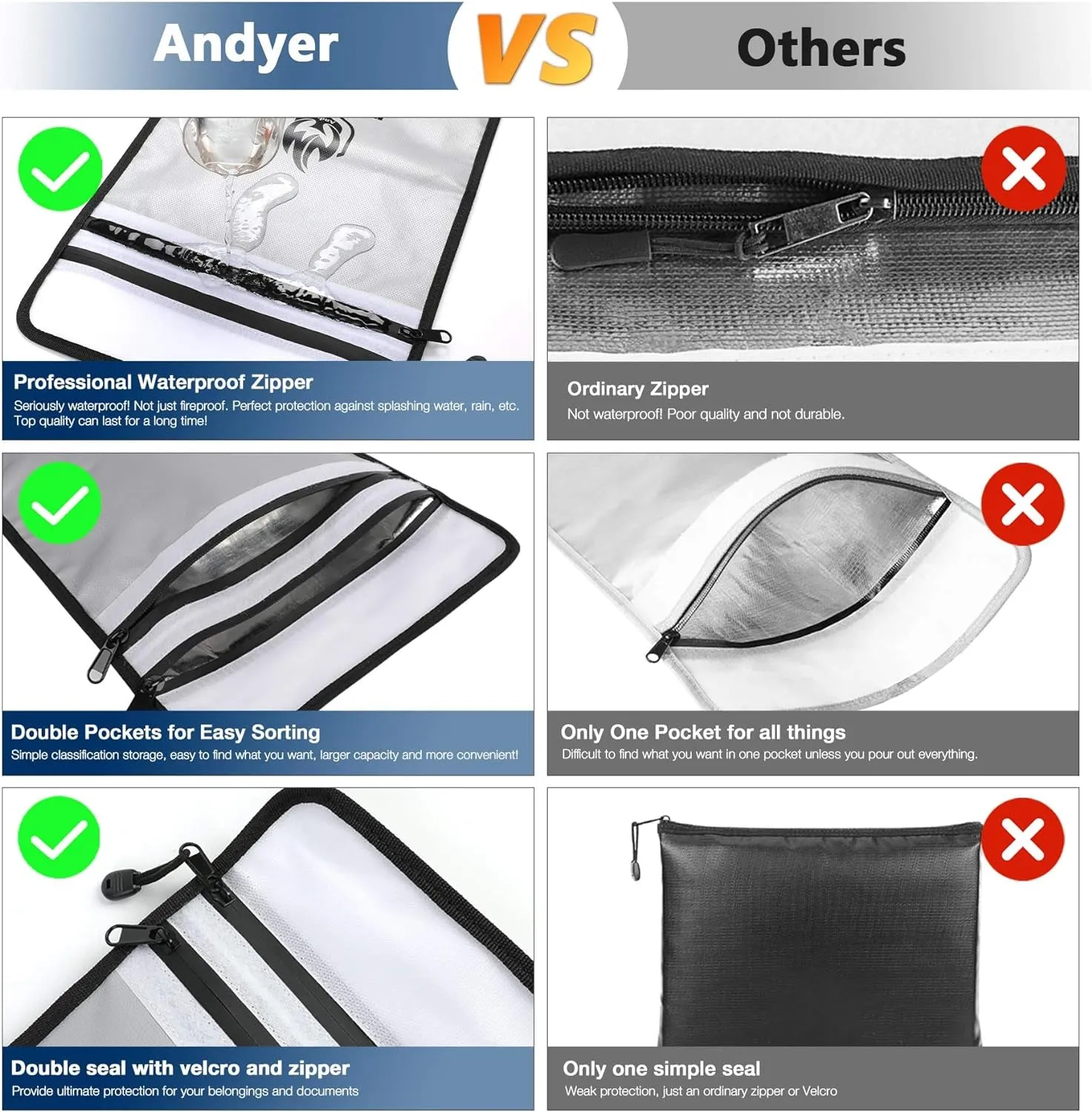 Two Pockets Fireproof Document Bag (2000℉) with Zipper for Important Document & Valuables, 15”x 11”